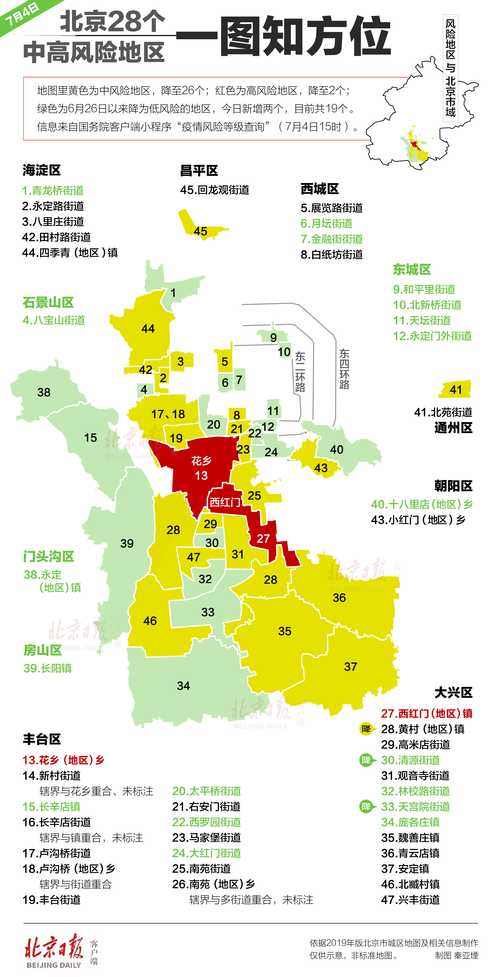 北京那些中高风险地区范围究竟是个啥?附官方疫情地图入口