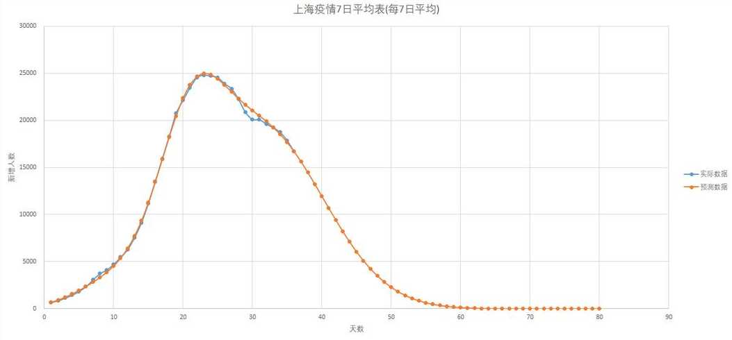 上海第二波疫情爆发时间