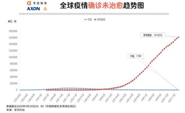 上海疫情第二波爆发时间