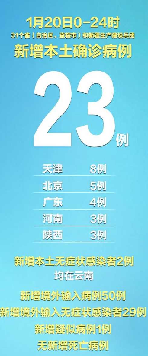 31省新增本土确诊23例?