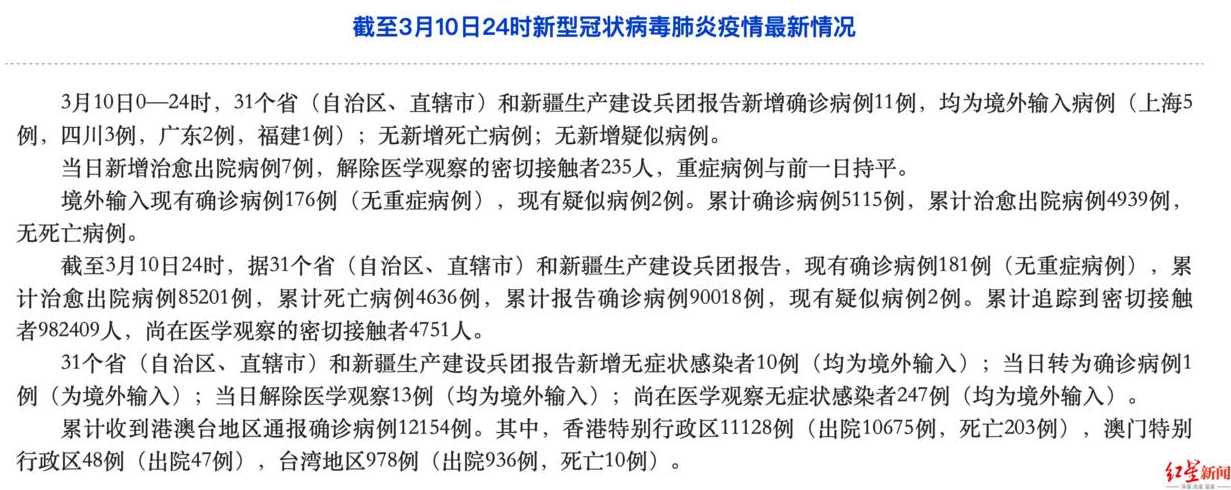 31省新增11例确诊均为境外输入