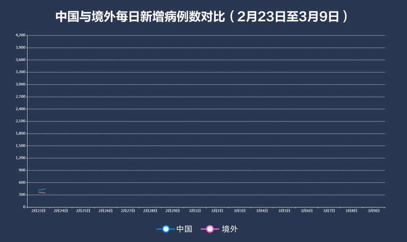 如何看待31省区市新增境外输入病例9例这件事呢?