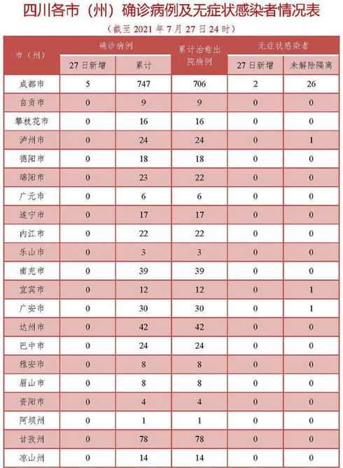 成都每天疫情信息在哪里查询