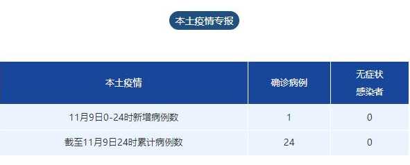 成都疫情最新消息:一地调整为高风险地区