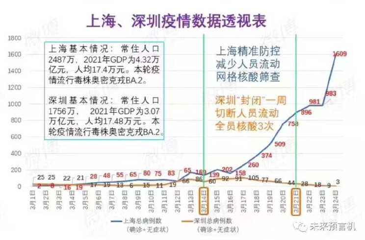 2022年北京清零后多少天解封