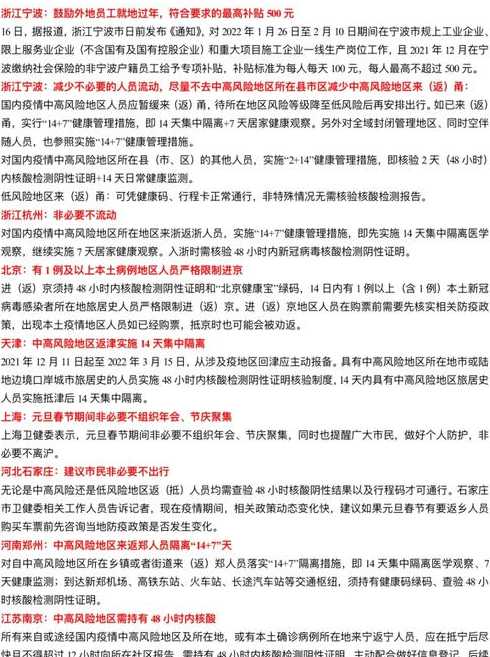 31个省市最新返乡隔离政策是怎样的?