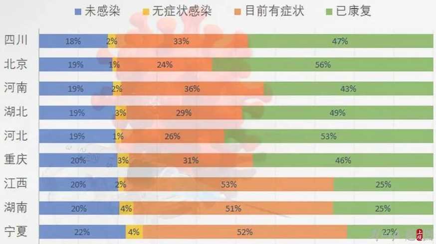 多地公布疫情源头,专家对这一现象是如何解读的?