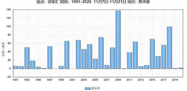 11月17日上海新增本土4+25(上海11月23日本土新增)