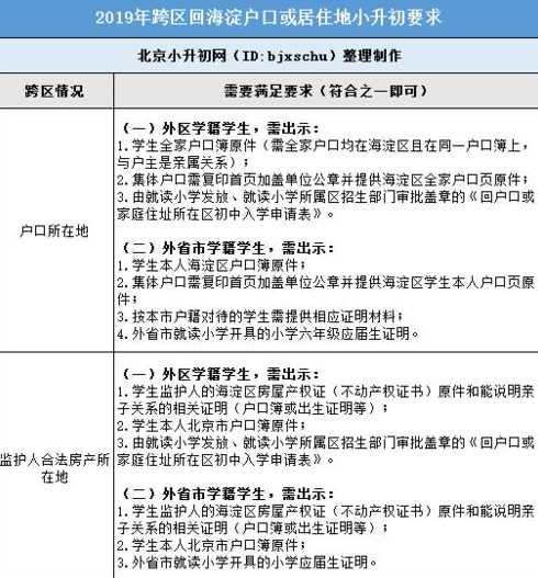 小学升初中必须回户口所在地?