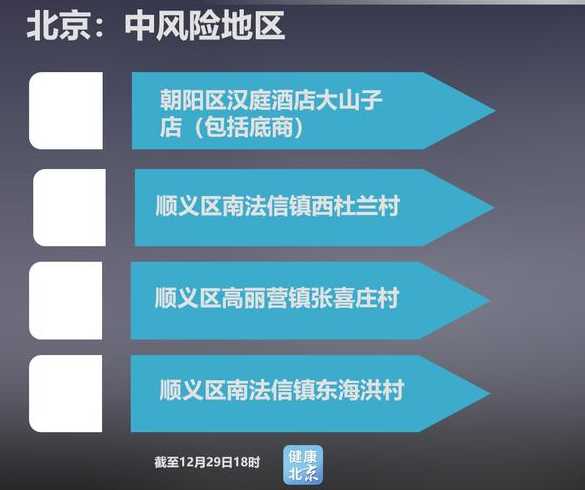 北京有5地升为中风险,风险地区人群需要注意什么?