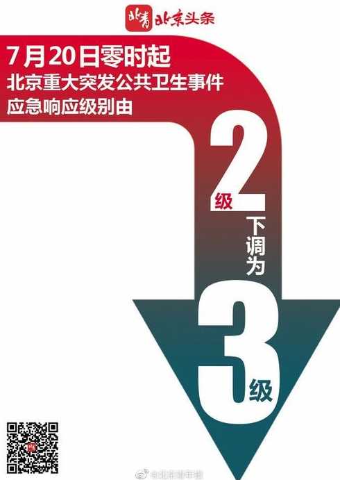 北京应急响应级别从二级降为三级,此次降级别意味着什么?