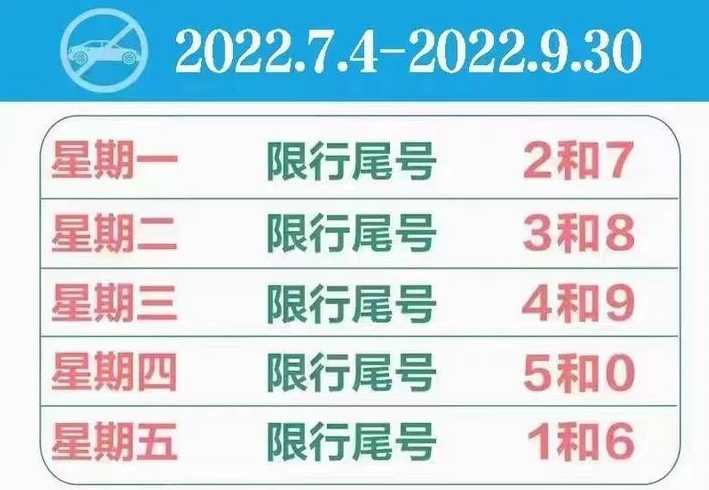 保定限号2022年7月最新限号