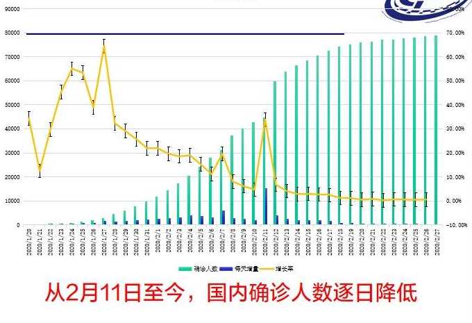 2020年疫情确诊人数是多少?