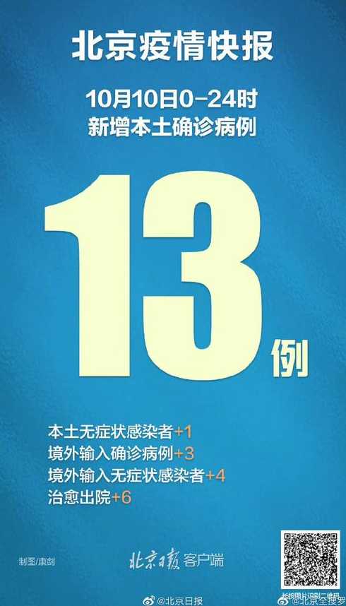 10月24日0时至15时北京新增感染者情况及健康提示