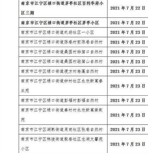 南京疫情已关联5省8地97人,此次疫情有多严重?