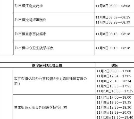 云南省新增2例本土确诊,这2名确诊者的活动轨迹是怎样的?