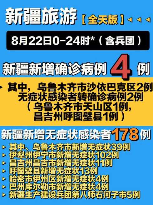 新疆疫情每况愈降,是否已经得到了真正的控制?