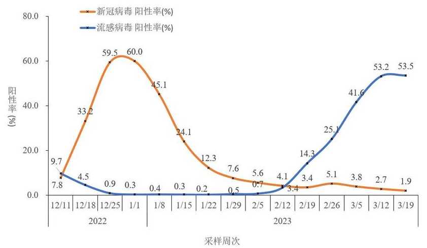 疫情最新数据消息在哪查