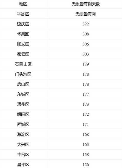 31省本土新增多少例