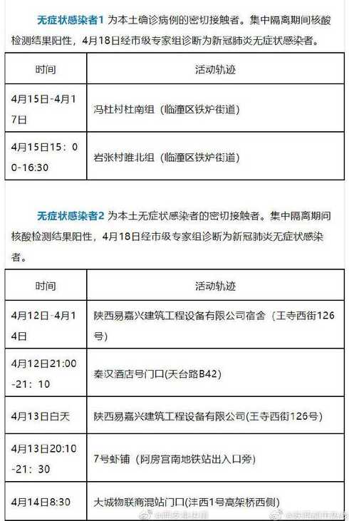 活动轨迹公布!陕西西安新增4例本土确诊病例,目前当地疫情情况如何?