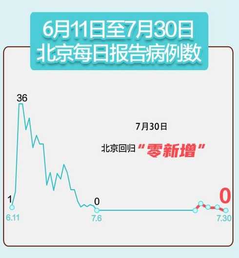 7月29日北京疫情最新消息