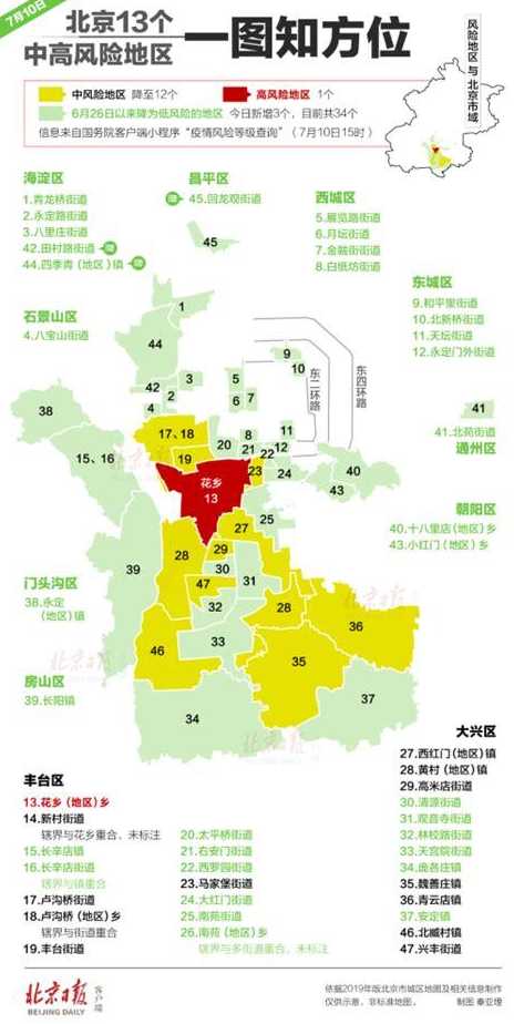 北京昨日新增确诊病例22例分别在哪些区?