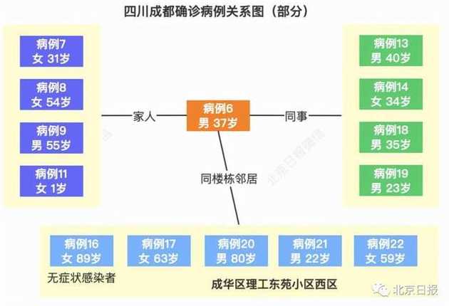 现在成都疫情怎么样严重吗?成都疫情最新消息