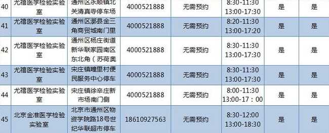 10月2日15时至10月3日15时北京丰台区新增感染者活动轨迹