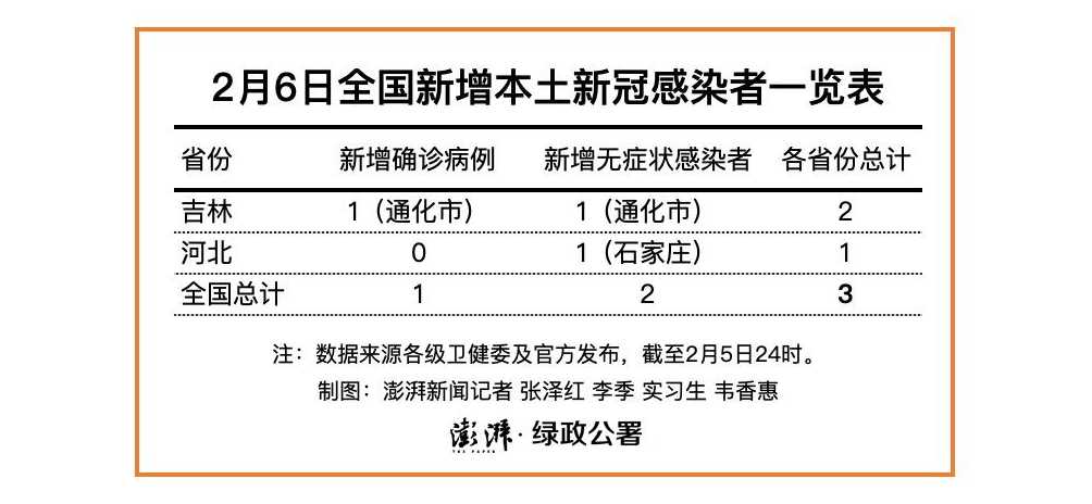 全国一共新增无症状感染者多少人