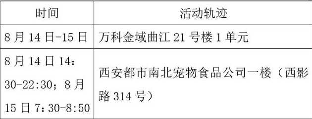 西安确诊病例感染源头仍在调查中,目前有哪些线索呢?