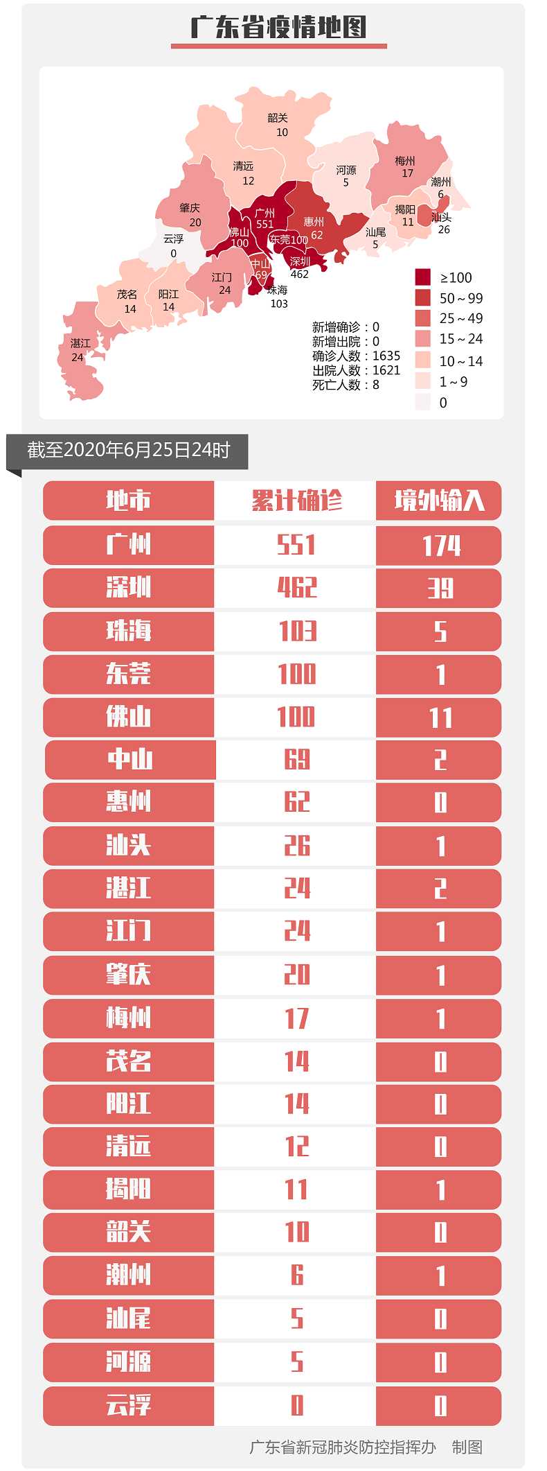 新型冠状肺炎疫情最新消息