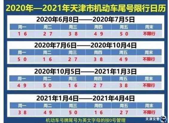 天津限号2020年时间表图片(2020年2021天津限号表)