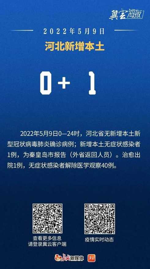 2022年10月27日河北省新增确诊1例+无症状20例