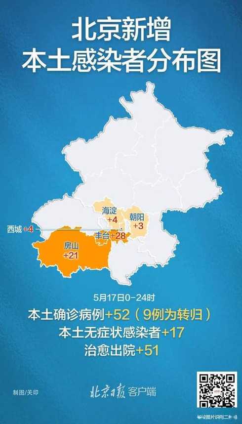 31省份新增本土确诊多少例