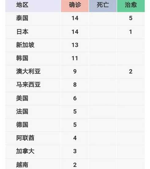 31省份增69例本土确诊病例,这些病例分布在哪些地区?