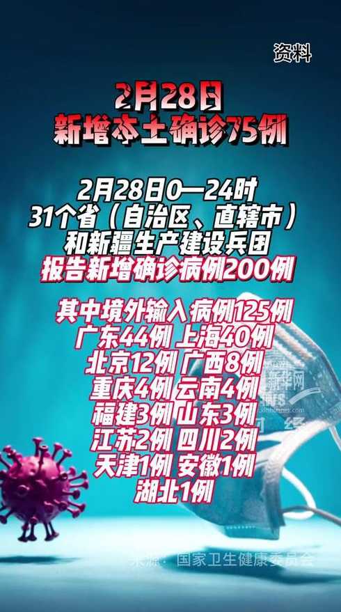 31省份新增75例本土病例,这些病例都涉及到了哪些省份?