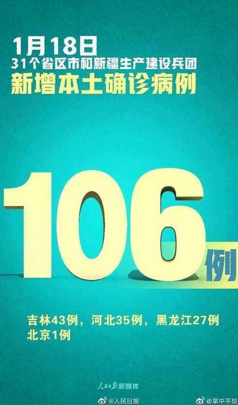 31省新增本土确诊106例:河北35例