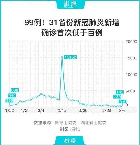 31省区市新增12例确诊:本土1例