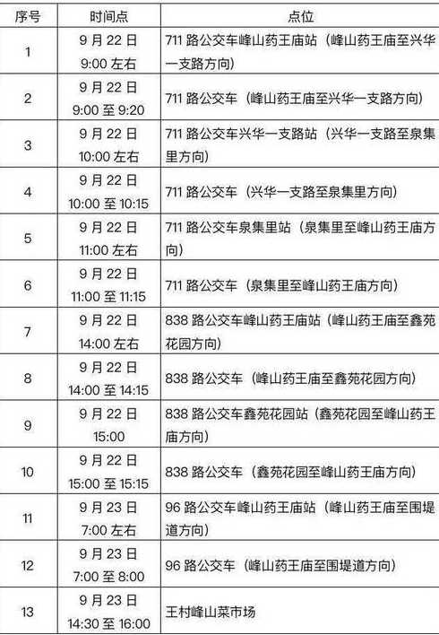 天津个别人不报备或隐瞒行程引发疫情传播风险,对当地防疫工作有何影响...