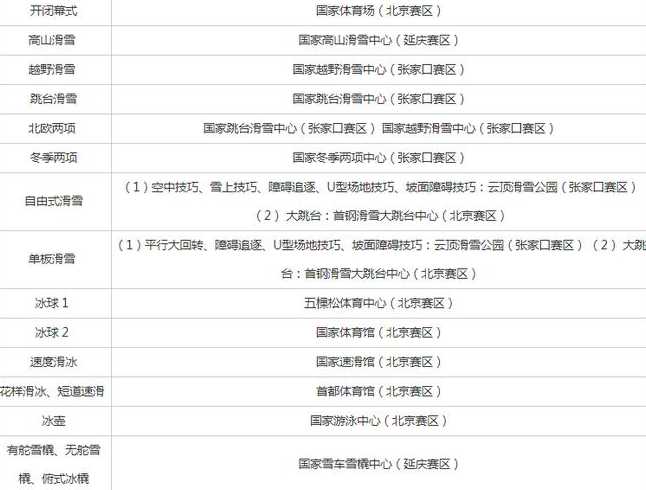 2022北京冬奥会开幕时间和闭幕时间是哪一天