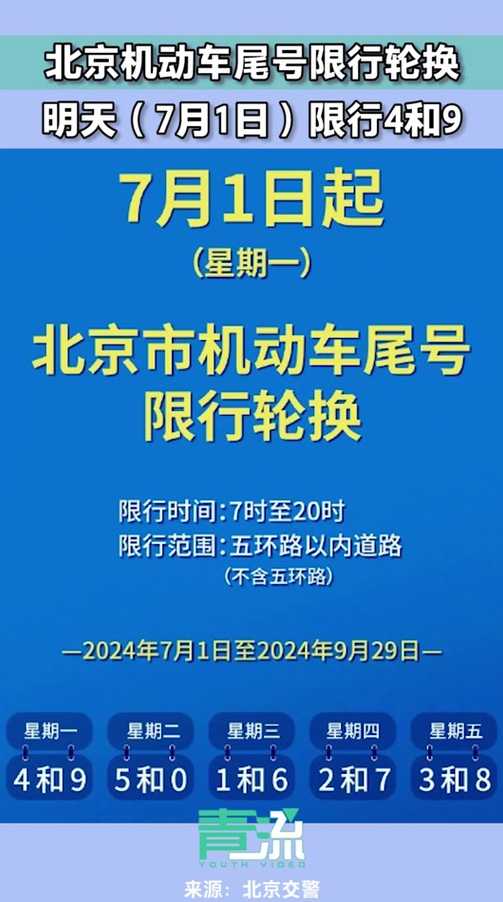 2024年新一轮限号保定限行吗