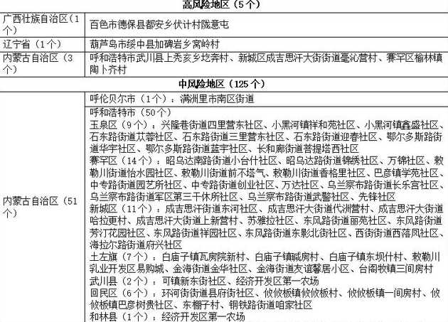 我国31省区市新增22例确诊,你觉得我们该如何做好疫情防控?