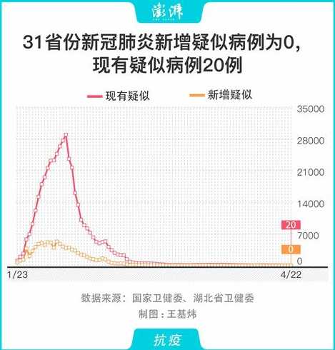 31省新增确诊22例,分布在了哪些省份?