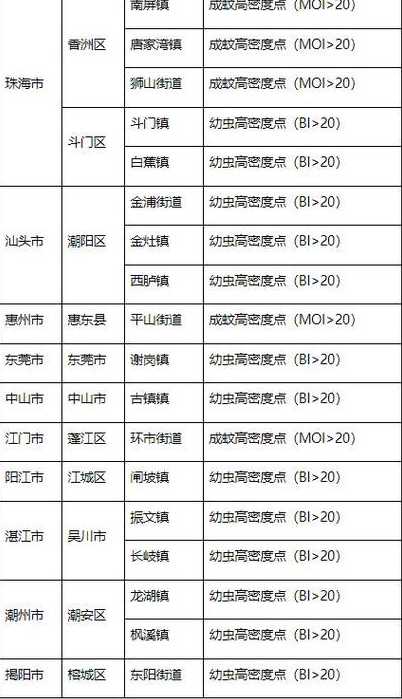 新增本土31+865什么意思