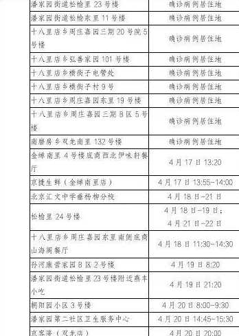 北京昨日新增确诊病例22例分别在哪些区?