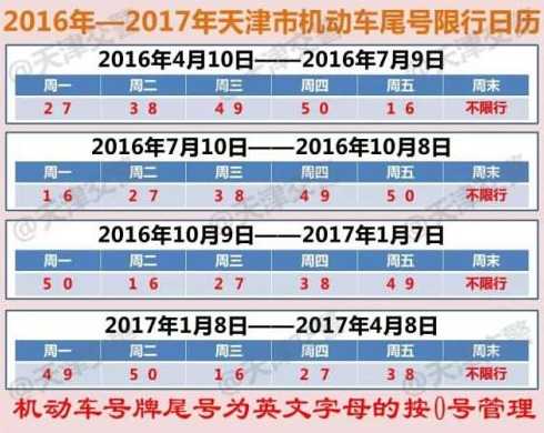 2023年天津限号时间表