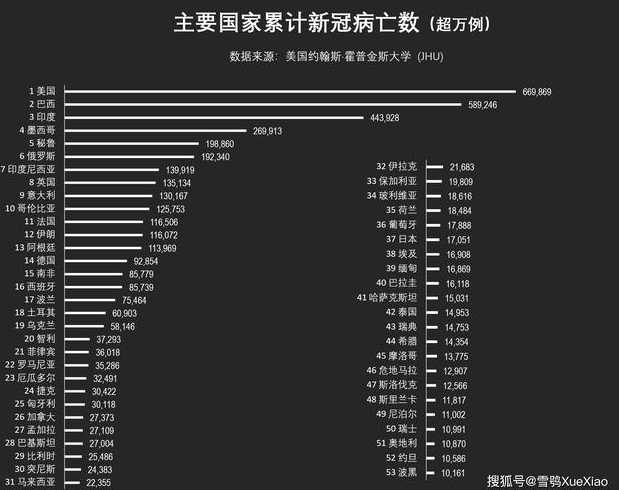 世界疫情是来源于美国吗