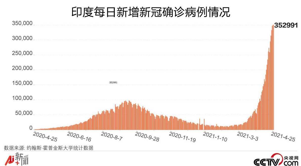 印度疫情的最终结果会是怎样?