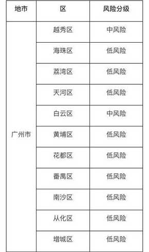 9月27日广东新增本土确诊4例和本土无症状2例(含1例无症状转确诊)