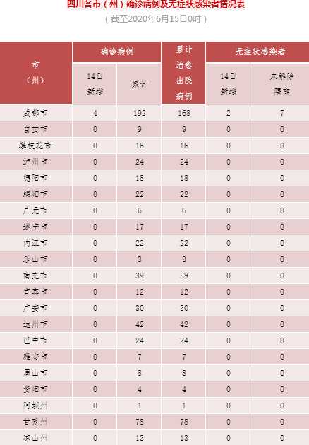 四川疫情在全国排第几